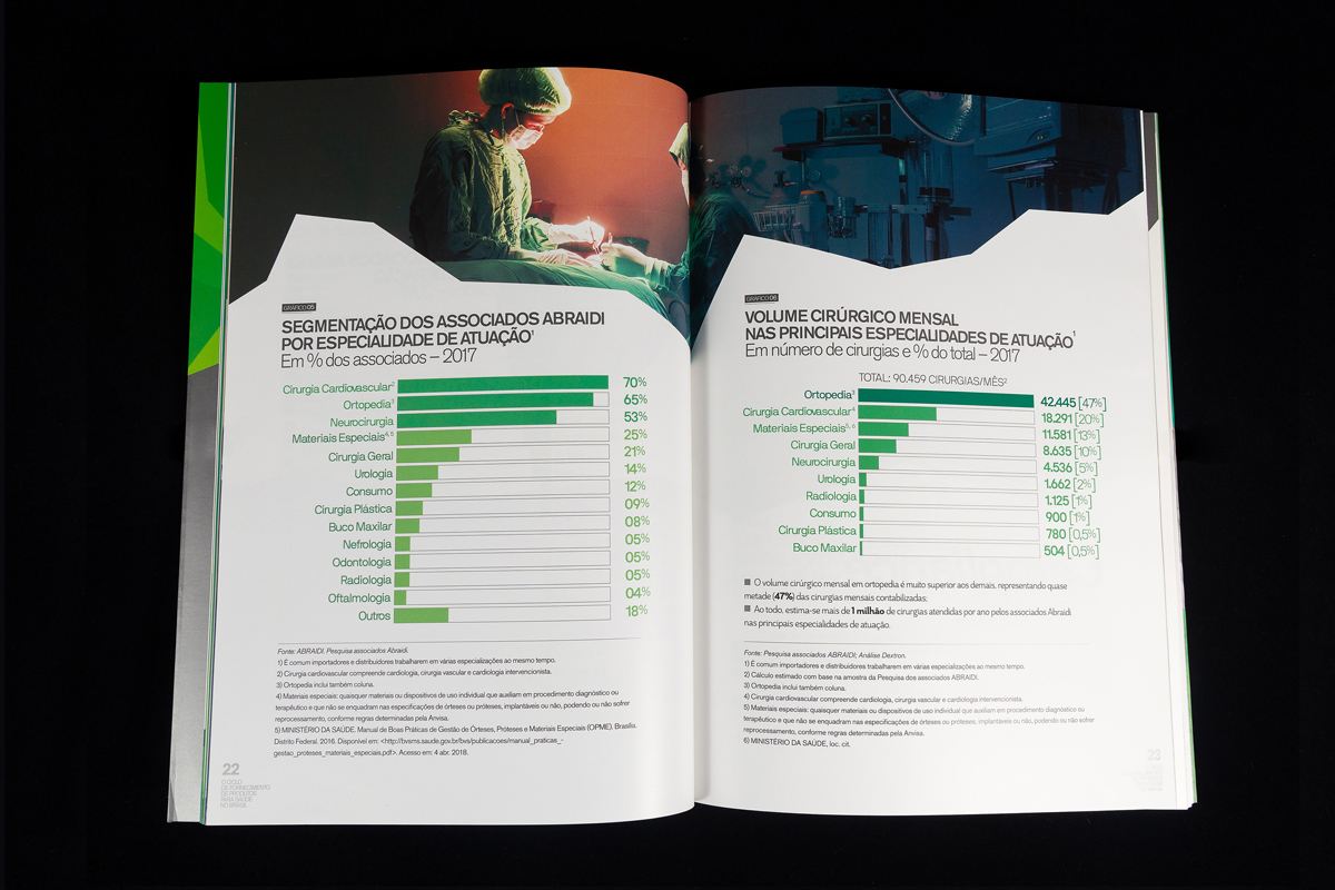 Livro branco da Abraidi aberto numa dupla de gráficos de barras verdes sobre o setor da saúde